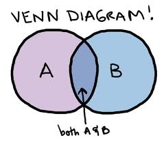 venn